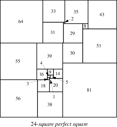 PerfectSquare24