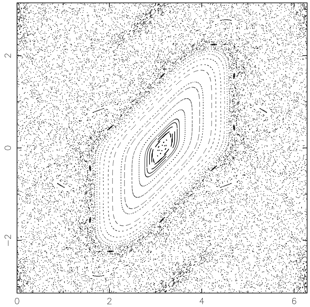 StandardMap200