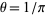 theta=1/pi