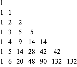  1      ; 1 1     ; 1 2 2    ; 1 3 5 5   ; 1 4 9 14 14  ; 1 5 14 28 42 42 ; 1 6 20 48 90 132 132 