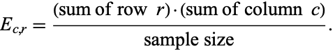  E_(c,r)=((sum of row r)·(sum of column c))/(sample size). 