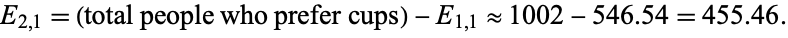  E_(2,1)=(total people who prefer cups)-E_(1,1) approx 1002-546.54=455.46. 