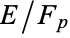 E/F_p