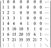  [1 0 0 0 0 0 0 ...; 1 1 0 0 0 0 0 ...; 1 2 1 0 0 0 0 ...; 1 3 3 1 0 0 0 ...; 1 4 6 4 1 0 0 ...; 1 5 10 10 5 1 0 ...; 1 6 15 20 15 6 1 ...; 1 7 21 35 35 21 7 ...; | | | | | | | ...] 