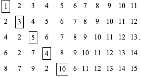  FrameBox[1] 2 3 4 5 6 7 8 9 10 11; 2 FrameBox[3] 4 5 6 7 8 9 10 11 12; 4 2 FrameBox[5] 6 7 8 9 10 11 12 13; 6 2 7 FrameBox[4] 8 9 10 11 12 13 14; 8 7 9 2 FrameBox[10] 6 11 12 13 14 15. 