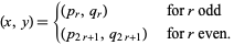  (x,y)={(p_r,q_r)   for r odd; (p_(2r+1),q_(2r+1))   for r even. 