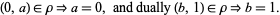  (0,a) in rho=>a=0, and dually (b,1) in rho=>b=1. 