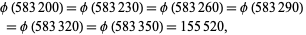  phi(583200)=phi(583230)=phi(583260)=phi(583290) 
 =phi(583320)=phi(583350)=155520,   