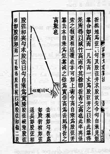 The broken bamboo problem in an 1840--1842 edition of Yang Hui's Detailed Analysis of the Mathematical Methods in the Nine Chapters.