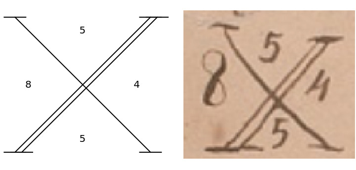 A modern reconstruction and Abraham Lincoln's casting-out-nines check (History of Mathematics Project)