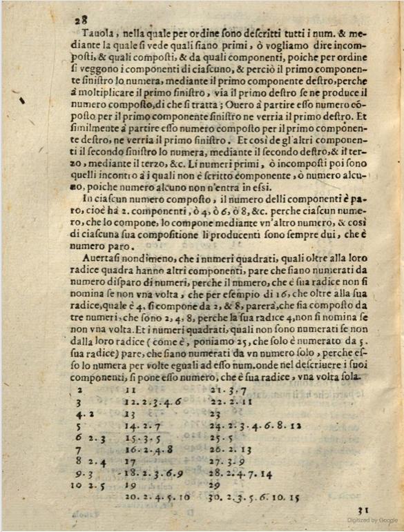 A page from Cataldi's 1603 divisor table.