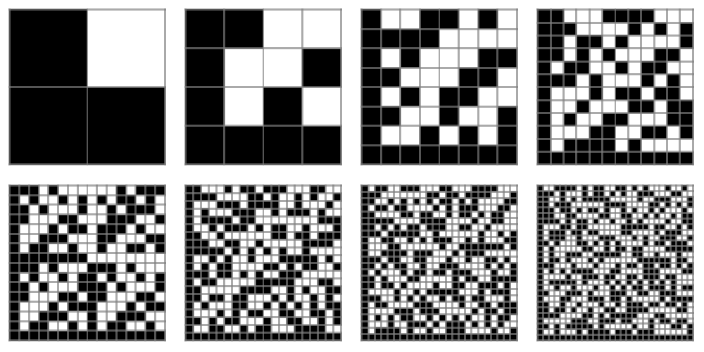 Hadamard matrices of orders 2, 4, 8, 16, 32, 64, 128, and 256
