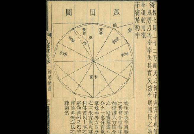 A sixteenth-century Ming edition of {The Nine Chapters on the Mathematical Art}.