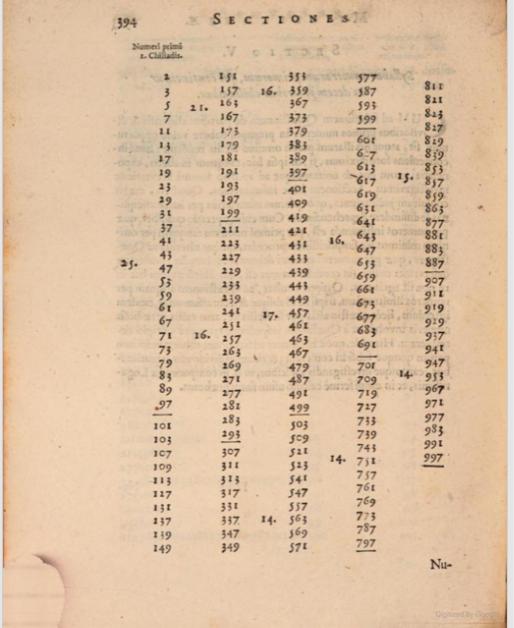 A page of van Schooten's prime table.