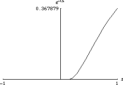 A smooth, non-analytic function