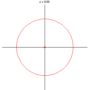 Circle negative pedal curve