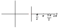Parametric plot of the circle