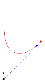 Pursuit curve for a straight vertical path