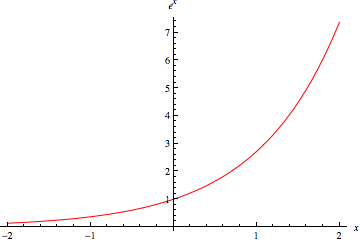 exponential function graph examples