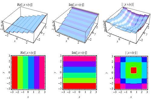 Floor Function From Wolfram Mathworld