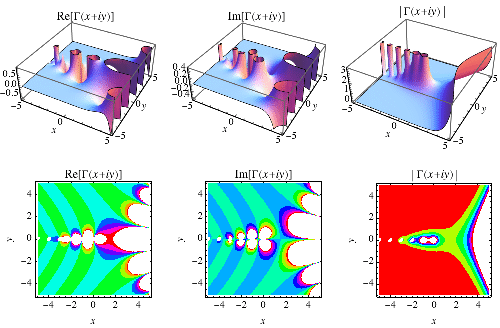 Gamma Function From Wolfram Mathworld