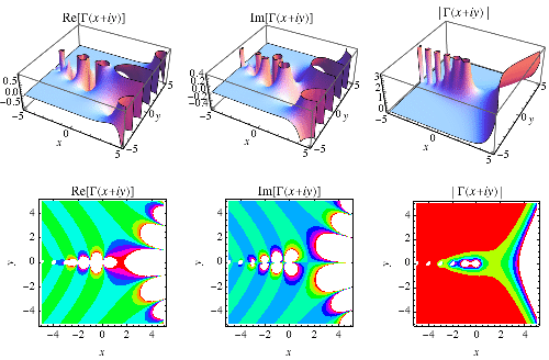 Gamma Function -- from Wolfram MathWorld