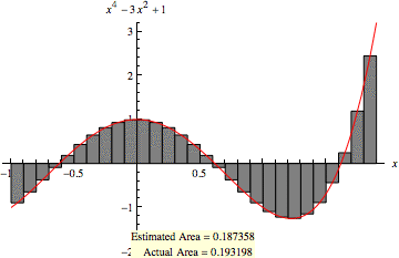 Riemann Sum -- from Wolfram MathWorld