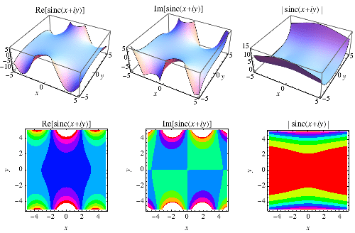 Sinc Function From Wolfram Mathworld