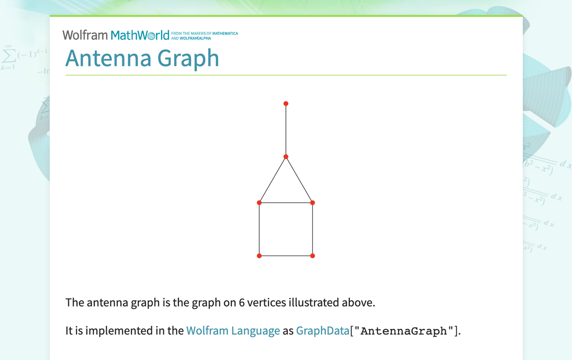 Antenna Graph -- from Wolfram MathWorld