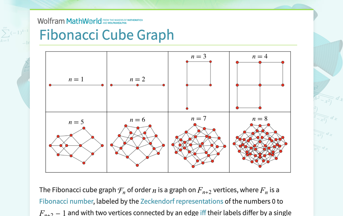 Fibonacci Cube Graph -- from Wolfram MathWorld