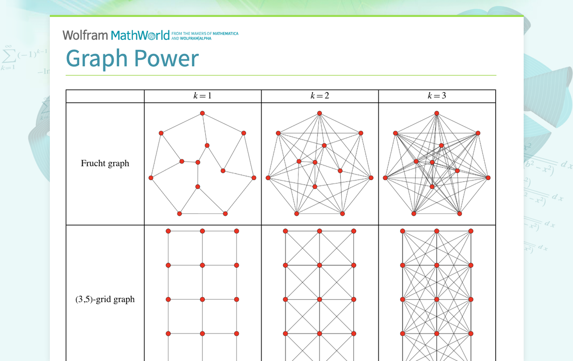 Powergraph Graph Power - From Wolfram MathWorld