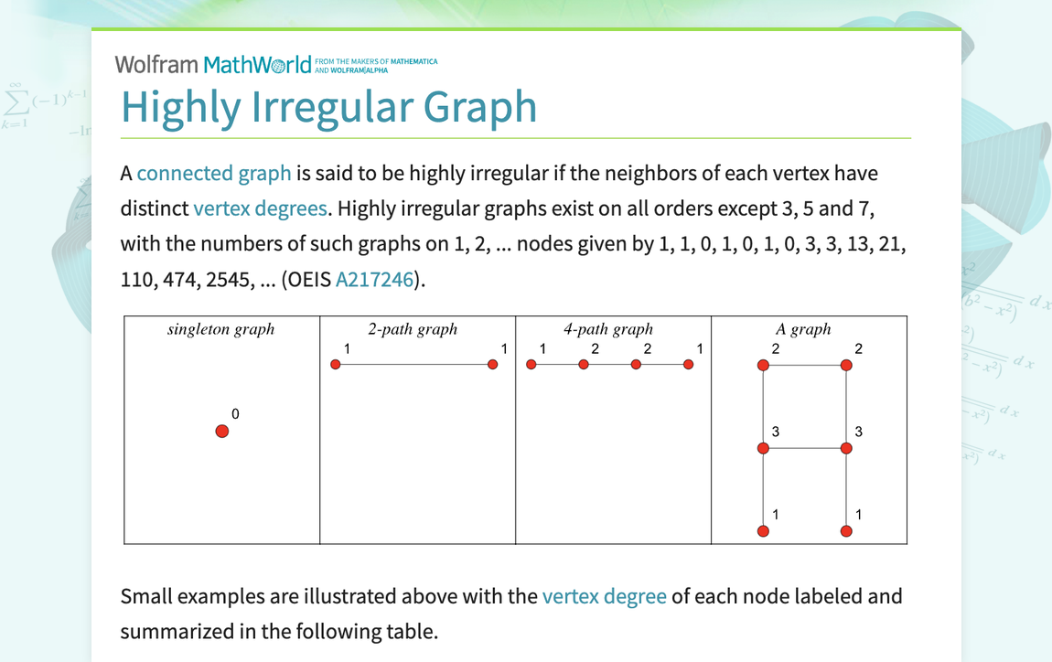 Highly Irregular Graph -- from Wolfram MathWorld