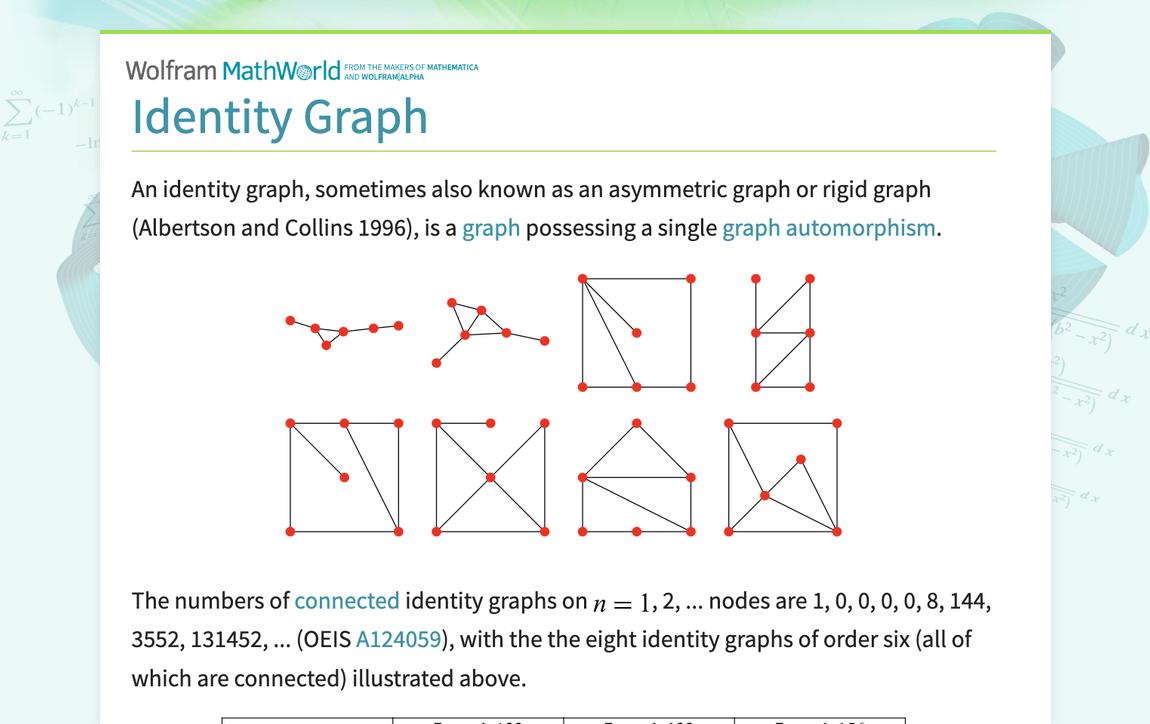 Identity Graph -- from Wolfram MathWorld