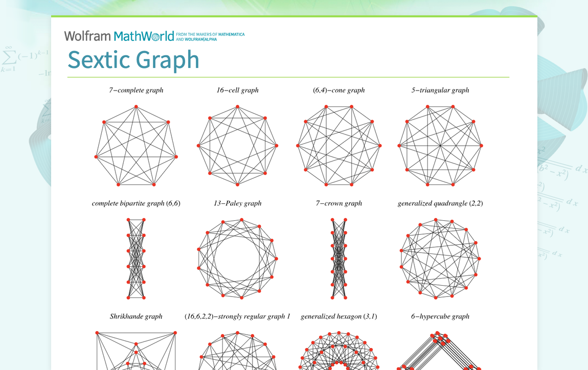 Sextic Graph From Wolfram Mathworld