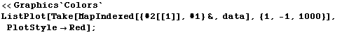 <<Graphics`Colors` ListPlot[Take[MapIndexed[{#2[[1]], #1} &, data], {1, -1, 1000}], PlotStyleRed] ; 