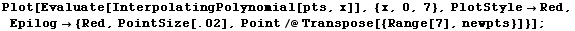Plot[Evaluate[InterpolatingPolynomial[pts, x]], {x, 0, 7}, PlotStyleRed, Epilog {Red, PointSize[.02], Point/@Transpose[{Range[7], newpts}]}] ;